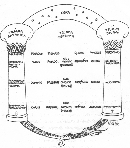 Exegesis Trina segun dibujo Garlitz