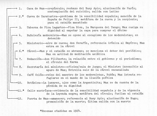 Figura 6: simetria tematica de LB segun V.
                        Garlitz